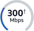 internet-speed