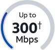 internet-speed
