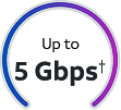 internet-speed
