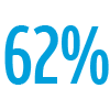 62%