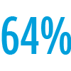 64%