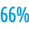 66%
