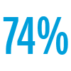 74%
