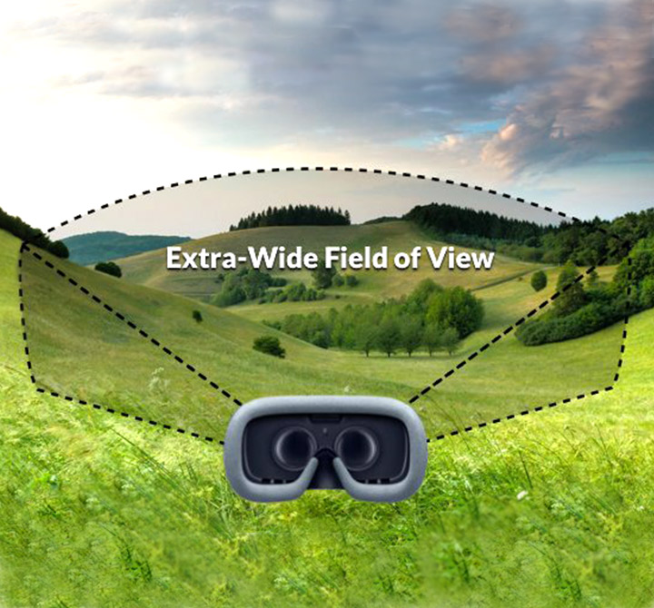 Extra-Wide Field of View VR screen simulation.