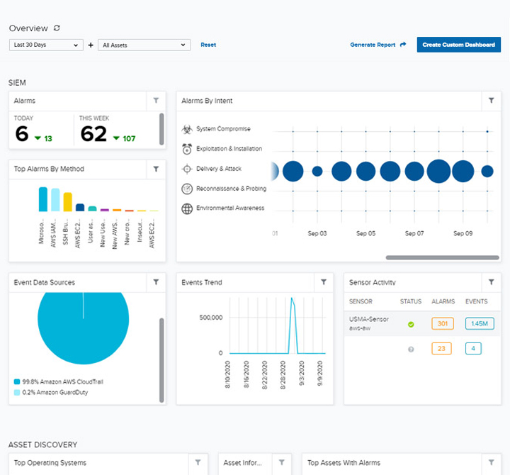 Screenshot of USM Anywhere dashboard