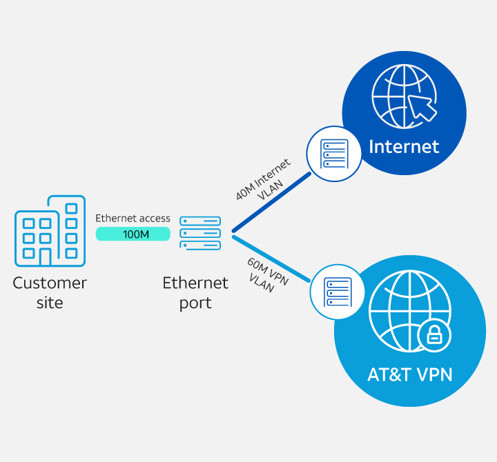 Vpn ‎Ultra VPN: