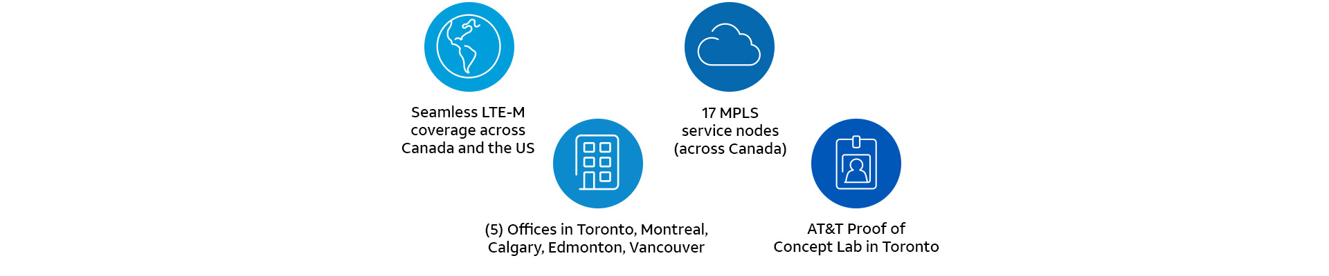 Supplying seamless LTE-M coverage with 17 MPLS service nodes across Canada