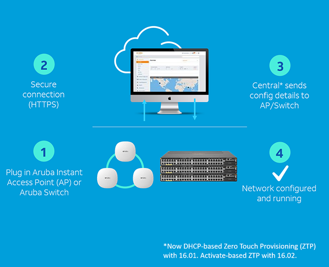 Stadium Tech Report: Aruba, AT&T team up to bring Wi-Fi to