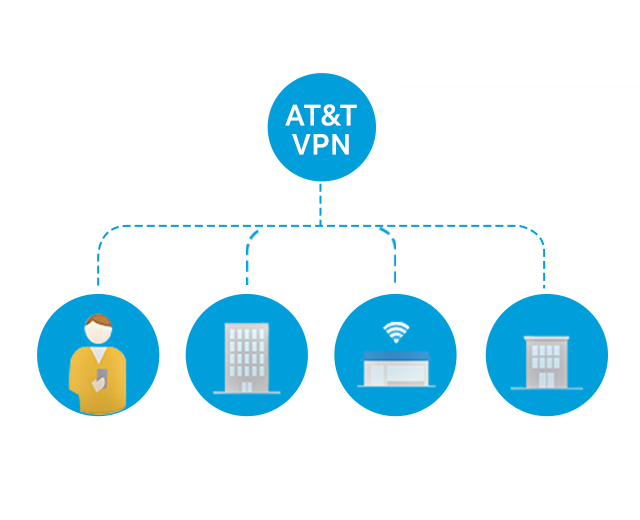 Does AT&T Router Support VPN? Unlock Seamless Connectivity