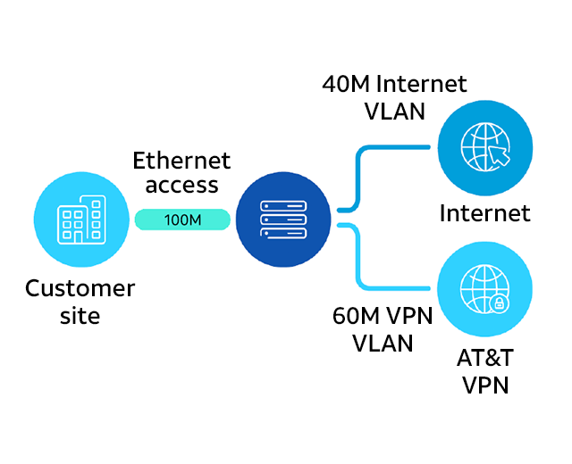 Wifi 6 VPN Bundle