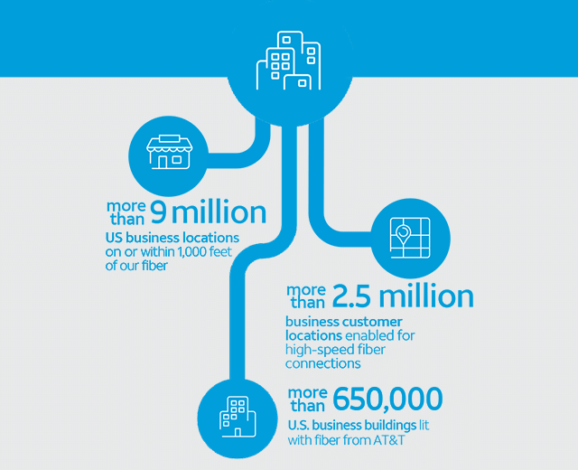 Att Fiber By Address At&T Fiber Delivering The Right Connectivity Where You Need It
