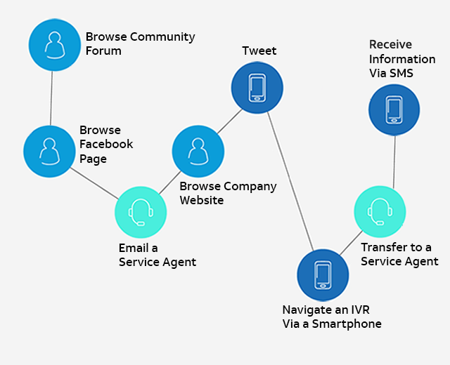 VOIP, Voice, Video & Chat Solutions at AT&T Business.