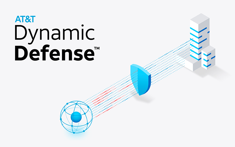 AT&T Dynamic Defense - Premium