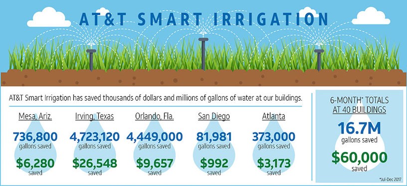 smart_irrigation