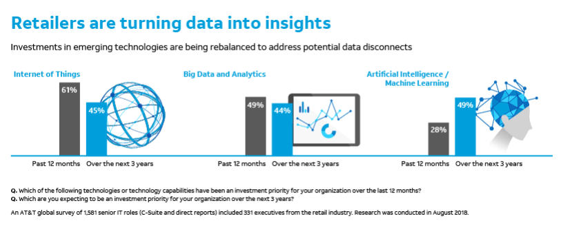 Top 4 Use-Case of Business Process Automation in Retail Industry