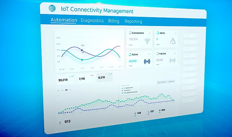 Manage Your IoT Worldwide And Take Control of Your Devices