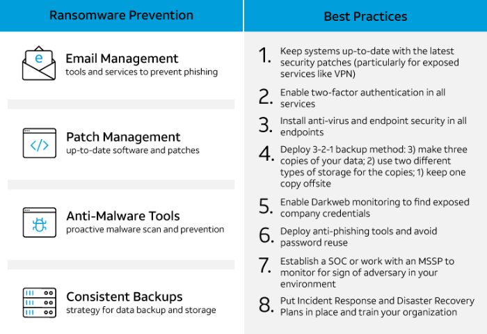 How ransomware attackers evade your organization's security