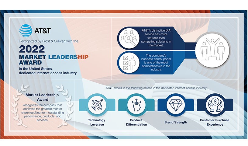 Market Leadership Award infographic