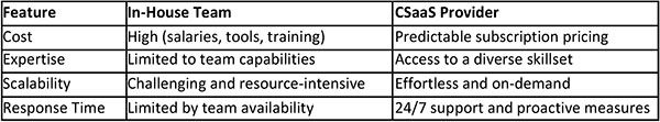 In-House vs CSaaS table
