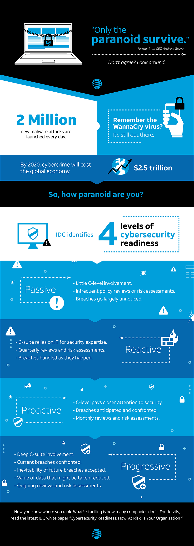 What are the 4 C's of cybersecurity?