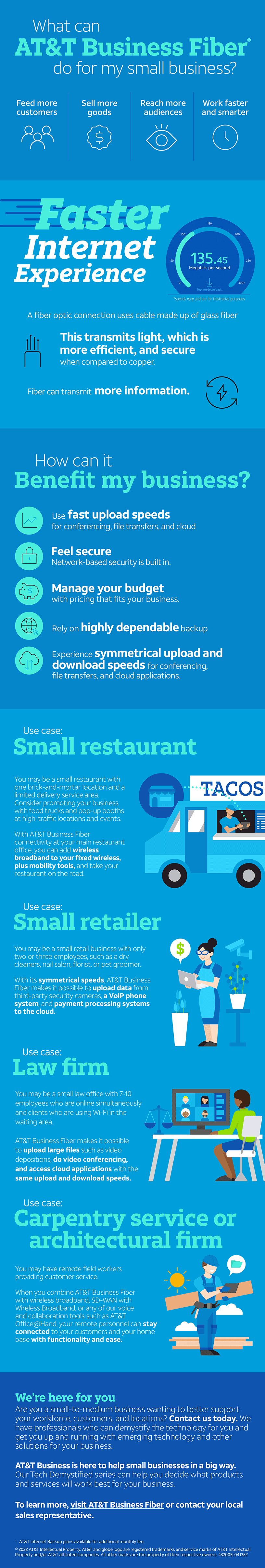 AT&T Business Fiber infographic