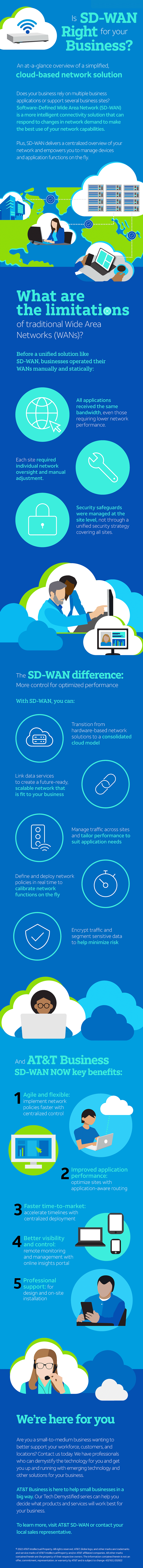 Is SD-WAN right for your business? infographic