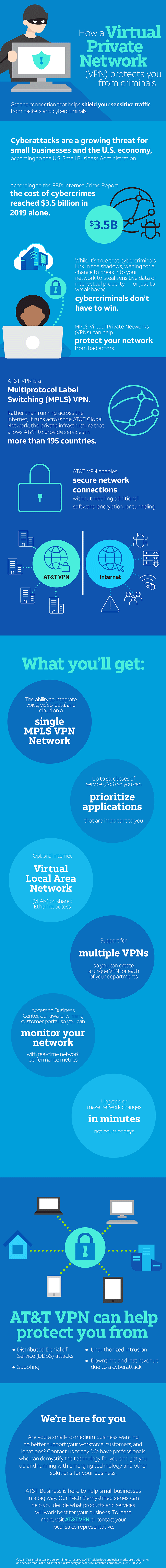 How a Virtual Private Network (VPN) protects you from criminals infographic