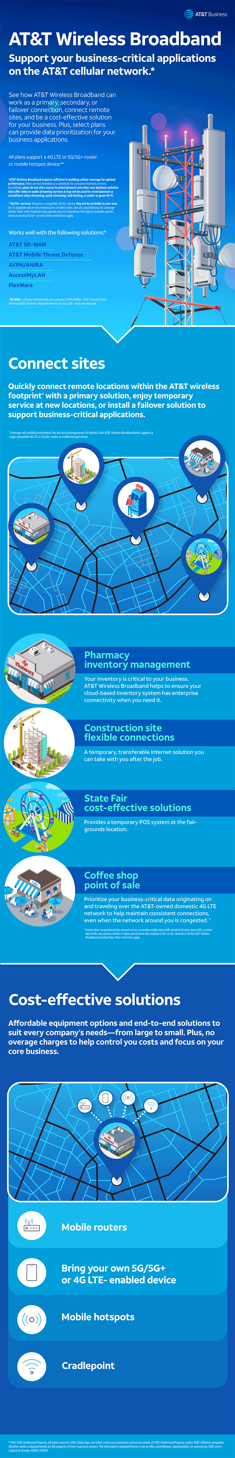AT&T Wireless Broadband Infographic