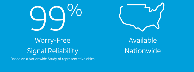 Worry-Free Signal Reliability – Available Nationwide