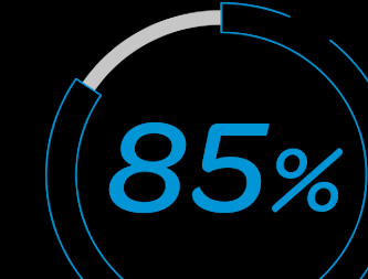 85% of global organizations are considering or exploring an IoT strategy.