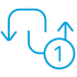 Single Outbound Number ID