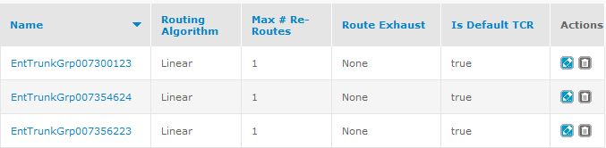 About Trunk Call Routing.